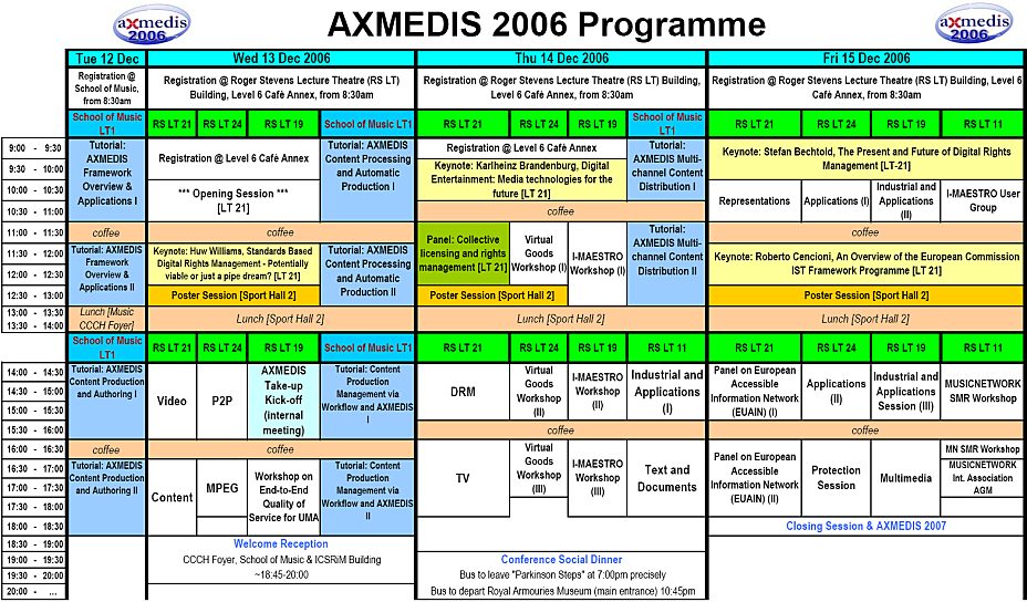 axmedis2006 session